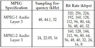 ID3 Tag information for artist, song title, and album title are supported for